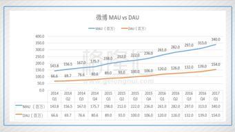 微博头条赚钱,揭秘如何轻松赚取收益