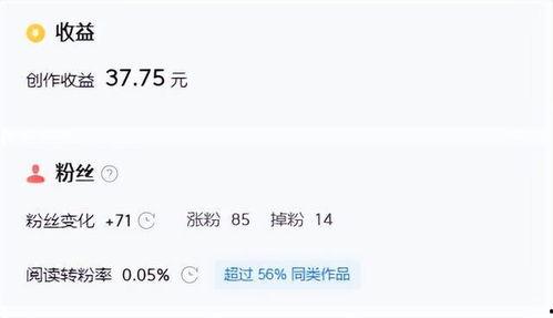 17万微头条收益,内容创作背后的秘密