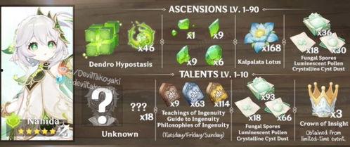 草神大招爆料视频下载,视频爆料揭示神秘力量与华丽特效